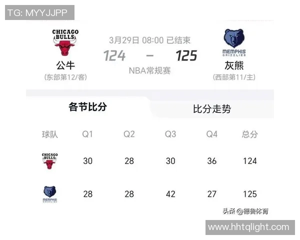 勇士与马刺激战四月六日争夺季后赛席位的关键对决