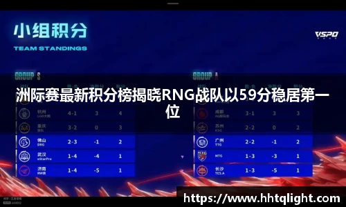 洲际赛最新积分榜揭晓RNG战队以59分稳居第一位