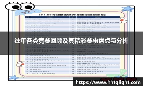 往年各类竞赛回顾及其精彩赛事盘点与分析