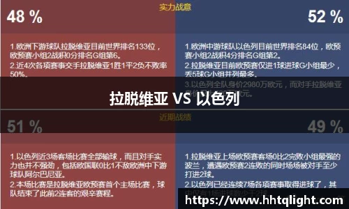 拉脱维亚 VS 以色列