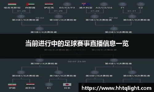 当前进行中的足球赛事直播信息一览